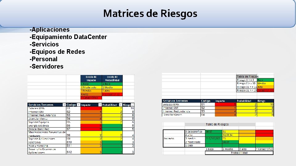 Matrices de Riesgos -Aplicaciones -Equipamiento Data. Center -Servicios -Equipos de Redes -Personal -Servidores 