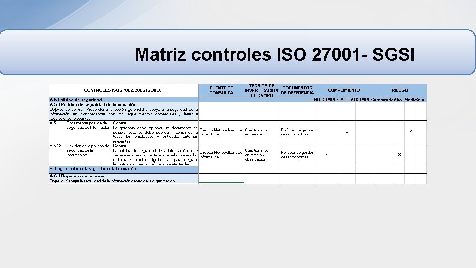 Matriz controles ISO 27001 - SGSI 