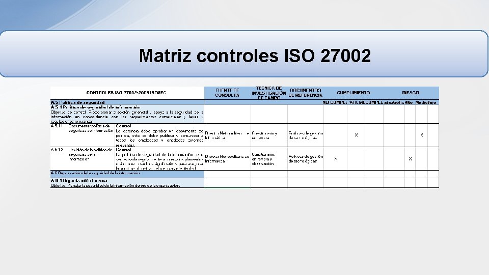 Matriz controles ISO 27002 