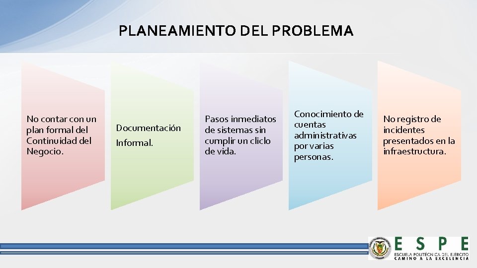 PLANEAMIENTO DEL PROBLEMA No contar con un plan formal del Continuidad del Negocio. Documentación