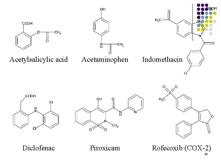 Acetylsalicylic acid Acetaminophen Diclofenac Piroxicam Indomethacin Rofecoxib (COX-2) 35 