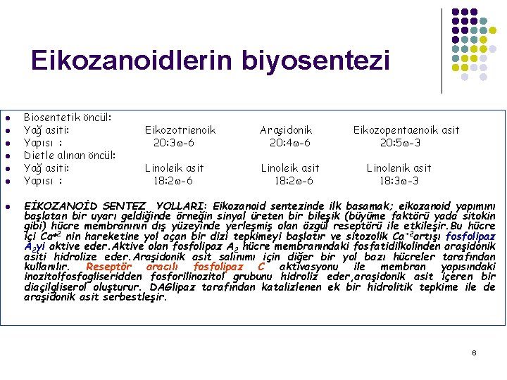 Eikozanoidlerin biyosentezi l l l l Biosentetik öncül: Yağ asiti: Yapısı : Dietle alınan