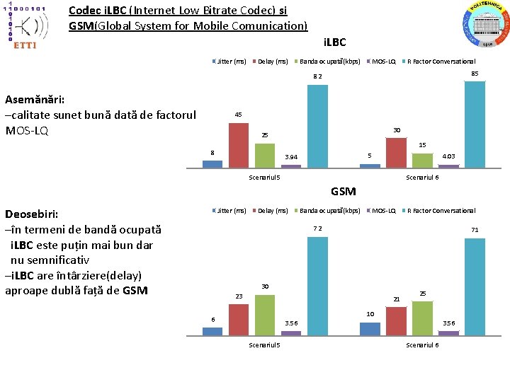 Codec i. LBC (Internet Low Bitrate Codec) și GSM(Global System for Mobile Comunication) i.