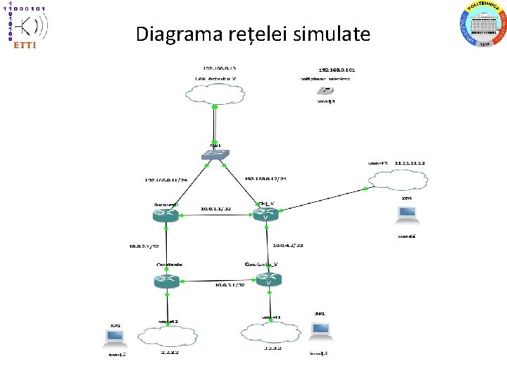 Diagrama rețelei simulate 