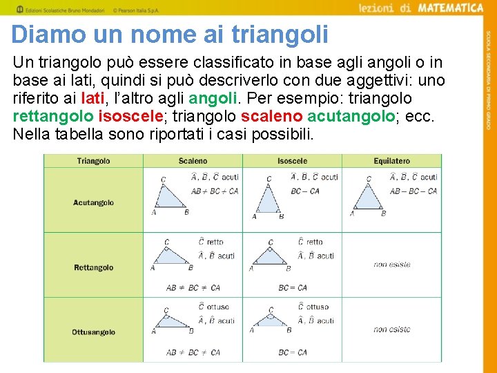Diamo un nome ai triangoli Un triangolo può essere classificato in base agli angoli