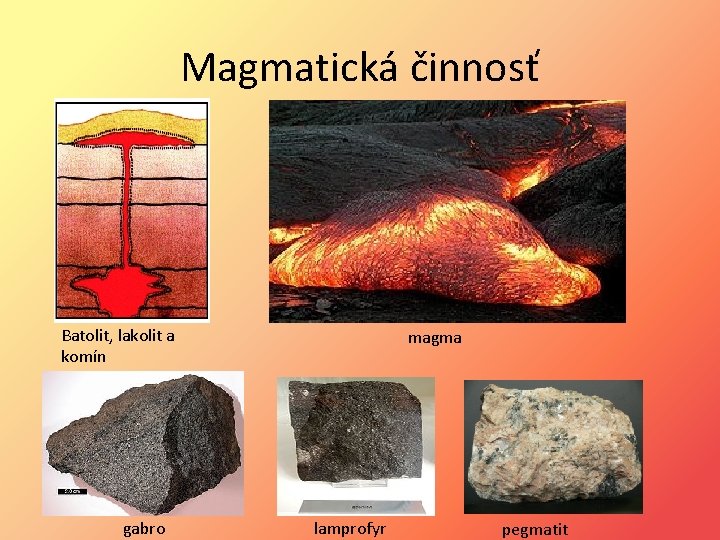 Magmatická činnosť Batolit, lakolit a komín gabro magma lamprofyr pegmatit 