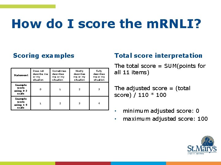 How do I score the m. RNLI? Scoring examples Total score interpretation Statement Does