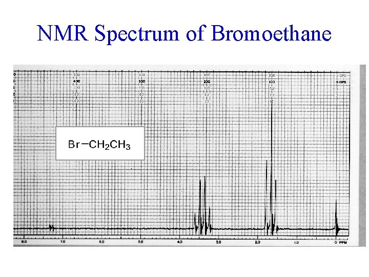NMR Spectrum of Bromoethane 