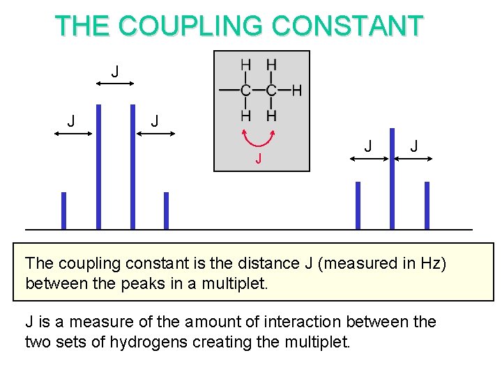 THE COUPLING CONSTANT J J J The coupling constant is the distance J (measured