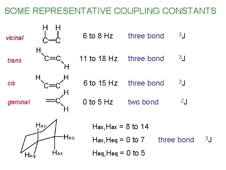 SOME REPRESENTATIVE COUPLING CONSTANTS vicinal 6 to 8 Hz three bond 3 J trans