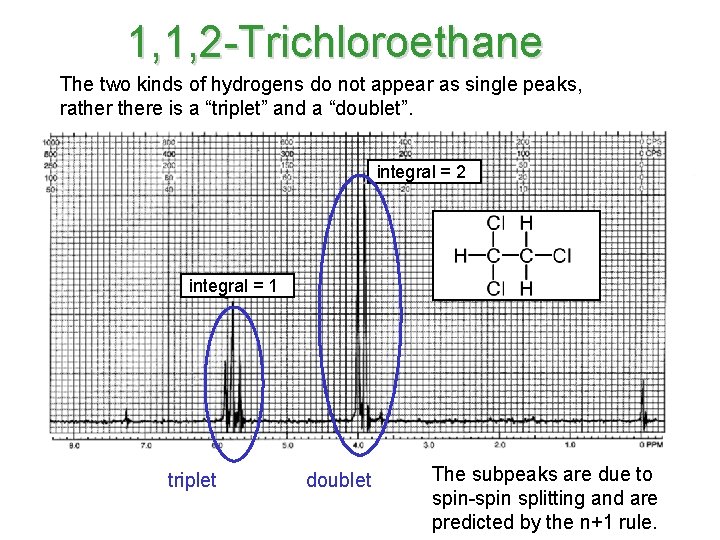 1, 1, 2 -Trichloroethane The two kinds of hydrogens do not appear as single