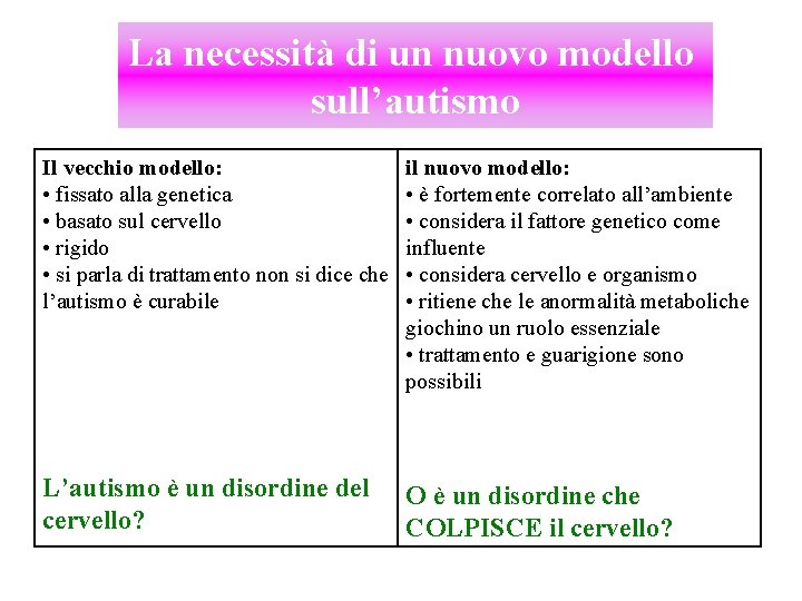 La necessità di un nuovo modello sull’autismo Il vecchio modello: • fissato alla genetica