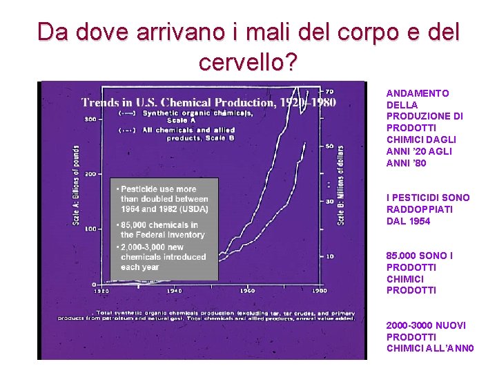 Da dove arrivano i mali del corpo e del cervello? ANDAMENTO DELLA PRODUZIONE DI