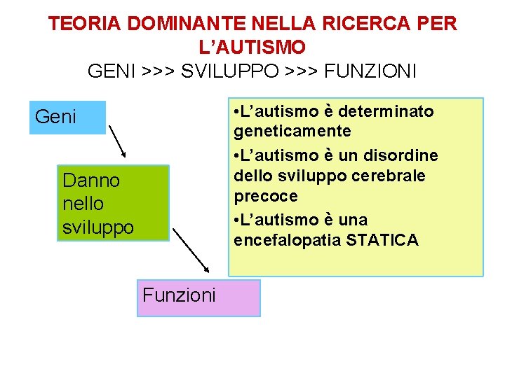 TEORIA DOMINANTE NELLA RICERCA PER L’AUTISMO GENI >>> SVILUPPO >>> FUNZIONI • L’autismo è