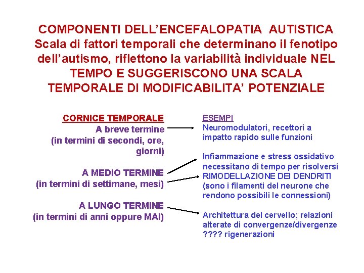 COMPONENTI DELL’ENCEFALOPATIA AUTISTICA Scala di fattori temporali che determinano il fenotipo dell’autismo, riflettono la