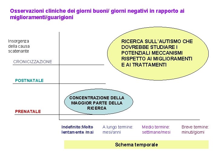 Osservazioni cliniche dei giorni buoni/ giorni negativi in rapporto ai miglioramenti/guarigioni Insorgenza della causa