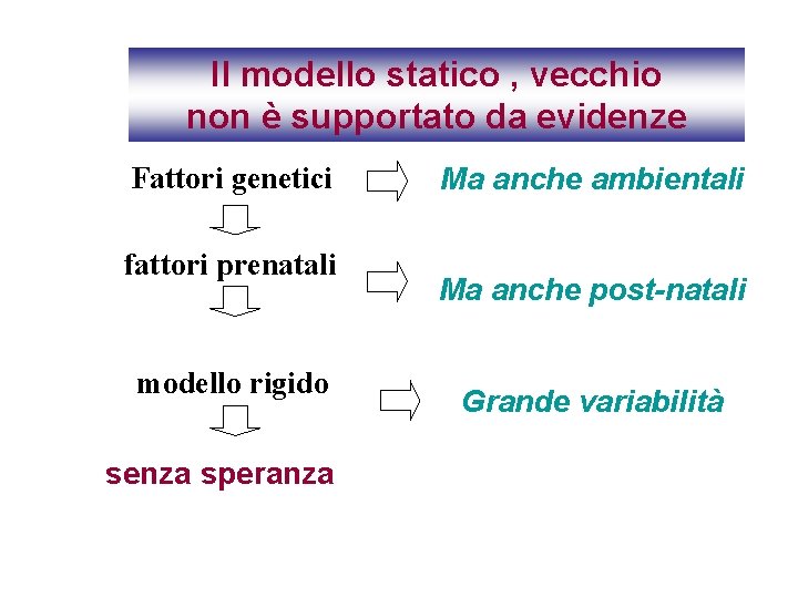 Il modello statico , vecchio non è supportato da evidenze Fattori genetici fattori prenatali