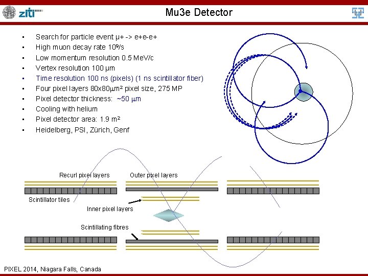 Mu 3 e Detector • • • Search for particle event µ+ -> e+e-e+