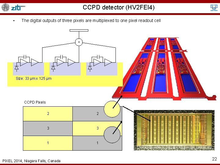 CCPD detector (HV 2 FEI 4) • The digital outputs of three pixels are