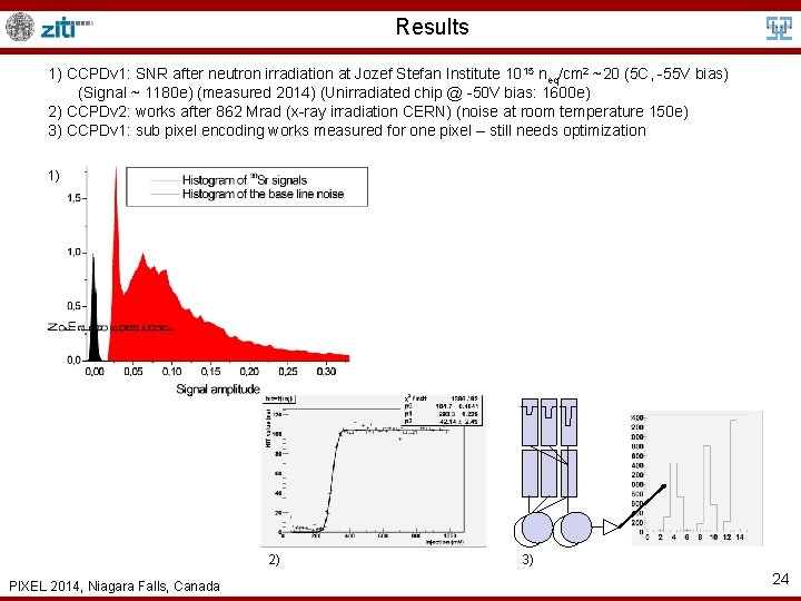 Results 1) CCPDv 1: SNR after neutron irradiation at Jozef Stefan Institute 1015 neq/cm