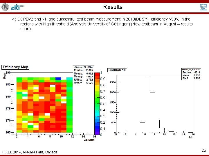 Results 4) CCPDv 2 and v 1: one successful test beam measurement in 2013(DESY):