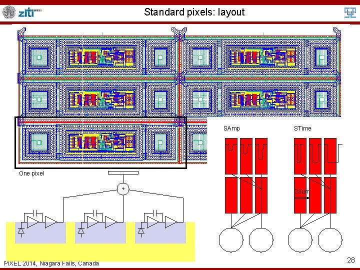 Standard pixels: layout SAmp STime One pixel + PIXEL 2014, Niagara Falls, Canada 33