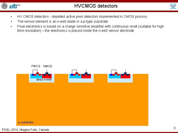 HVCMOS detectors • • • HV CMOS detectors - depleted active pixel detectors implemented