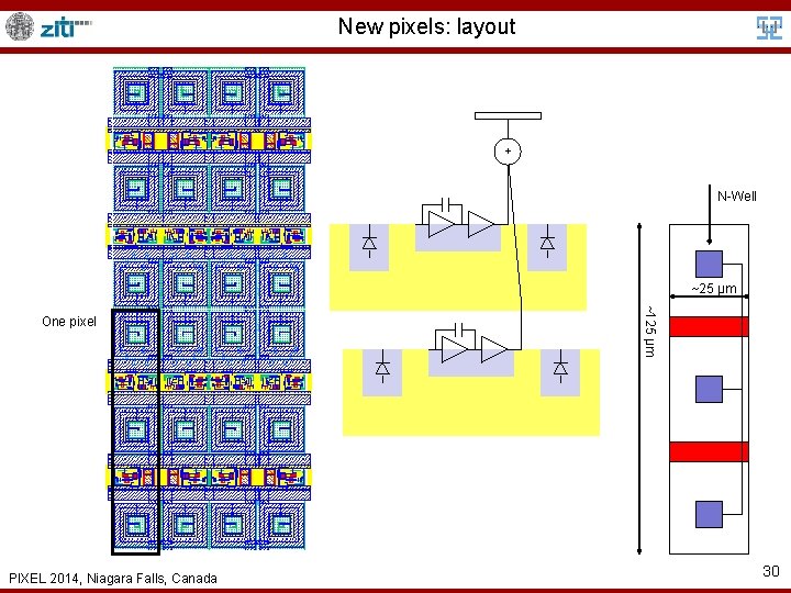 New pixels: layout + N-Well ~25 µm PIXEL 2014, Niagara Falls, Canada ~125 µm