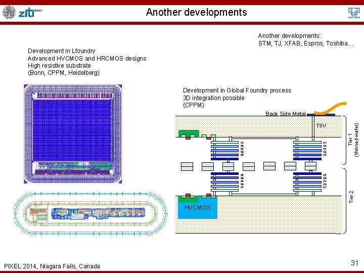 Another developments: STM, TJ, XFAB, Espros, Toshiba… Development in Lfoundry Advanced HVCMOS and HRCMOS