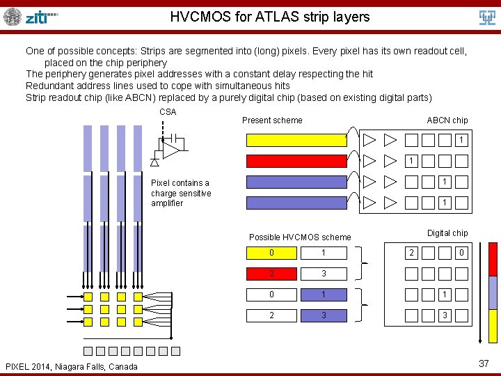 HVCMOS for ATLAS strip layers One of possible concepts: Strips are segmented into (long)
