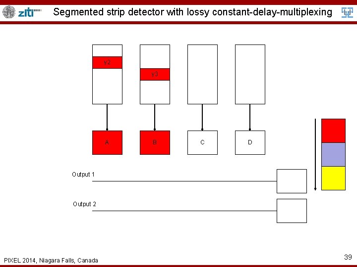 Segmented strip detector with lossy constant-delay-multiplexing y 2 y 3 A B C D