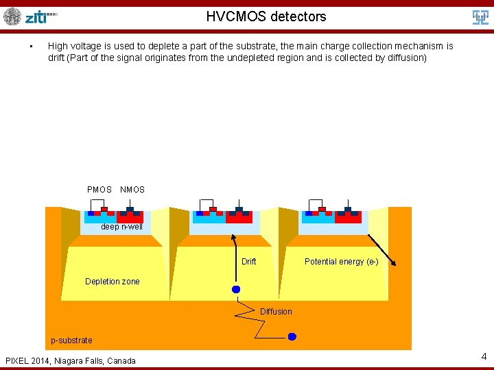 HVCMOS detectors • High voltage is used to deplete a part of the substrate,