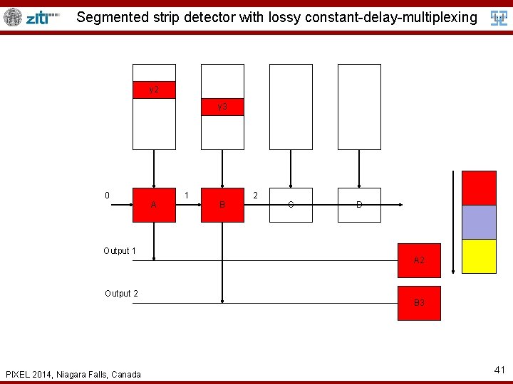 Segmented strip detector with lossy constant-delay-multiplexing y 2 y 3 0 Output 1 Output