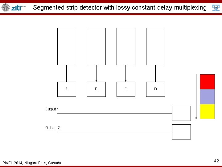 Segmented strip detector with lossy constant-delay-multiplexing A B C D Output 1 Output 2