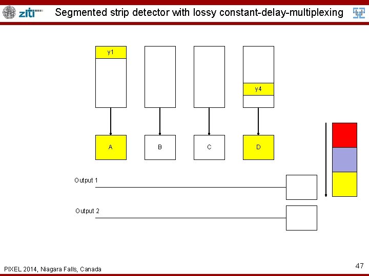 Segmented strip detector with lossy constant-delay-multiplexing y 1 y 4 A B C D