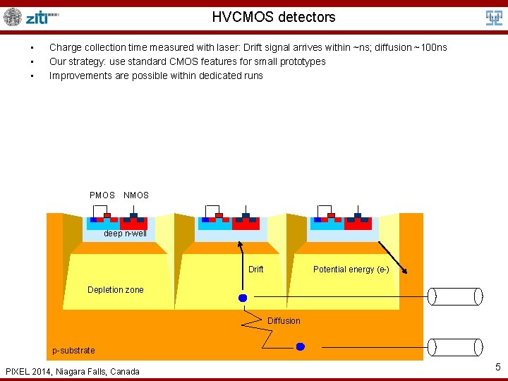 HVCMOS detectors • • • Charge collection time measured with laser: Drift signal arrives