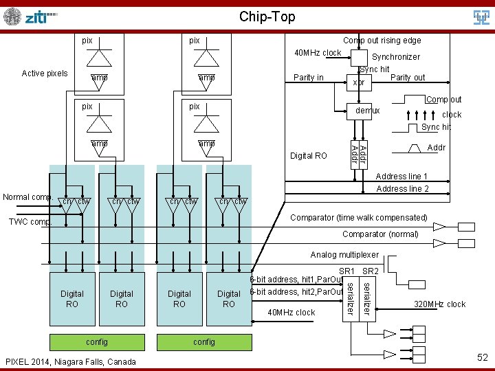 Chip-Top pix Comp out rising edge 40 MHz clock Active pixels amp pix Parity