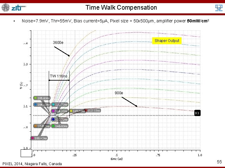 Time Walk Compensation • Noise=7. 9 m. V, Thr=55 m. V, Bias current=5µA, Pixel