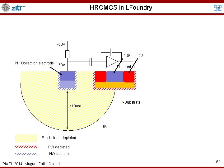 HRCMOS in LFoundry ~50 V 1. 8 V N Collection electrode ~50 V 0