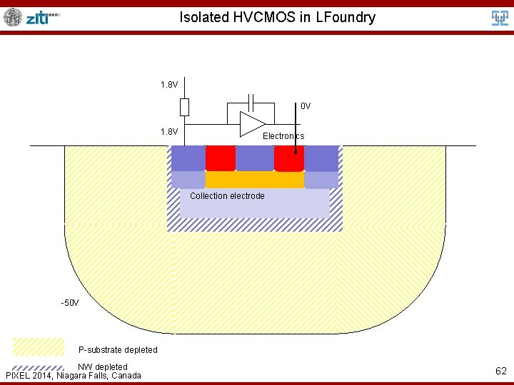 Isolated HVCMOS in LFoundry 1. 8 V 0 V 1. 8 V Electronics Collection