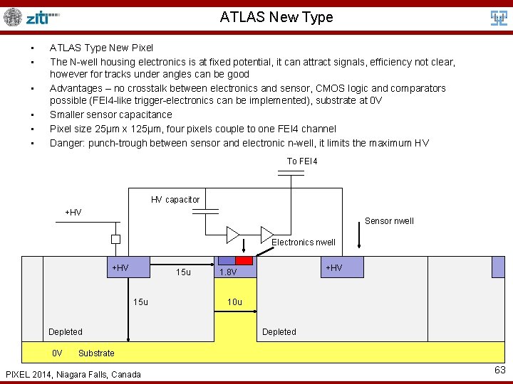 ATLAS New Type • • • ATLAS Type New Pixel The N-well housing electronics