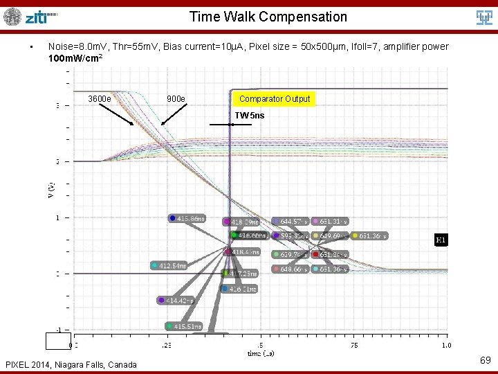 Time Walk Compensation • Noise=8. 0 m. V, Thr=55 m. V, Bias current=10µA, Pixel