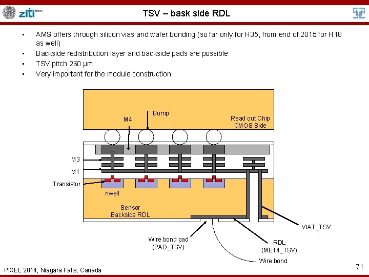 TSV – bask side RDL • • AMS offers through silicon vias and wafer