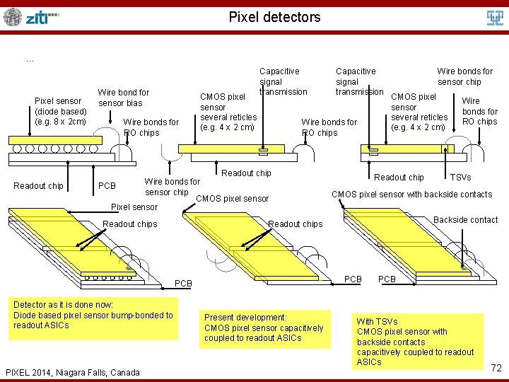 Pixel detectors … Pixel sensor (diode based) (e. g. 8 x 2 cm) Readout