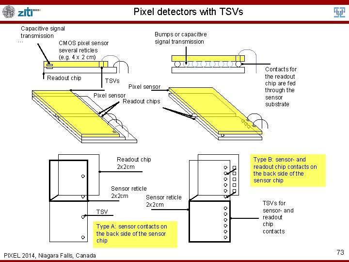 Pixel detectors with TSVs Capacitive signal transmission … CMOS pixel sensor several reticles (e.