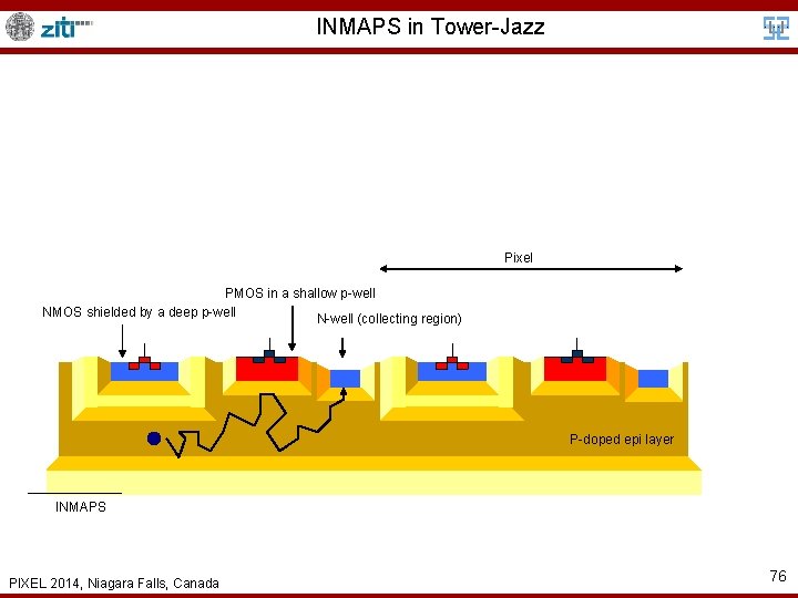 INMAPS in Tower-Jazz Pixel PMOS in a shallow p-well NMOS shielded by a deep