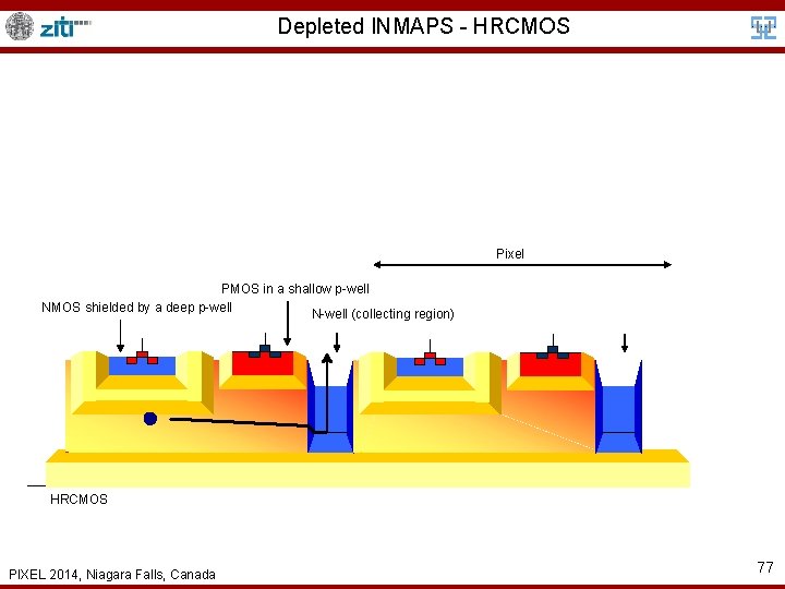 Depleted INMAPS - HRCMOS Pixel PMOS in a shallow p-well NMOS shielded by a