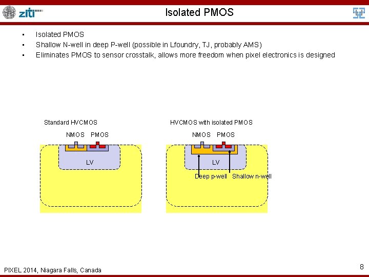 Isolated PMOS • • • Isolated PMOS Shallow N-well in deep P-well (possible in