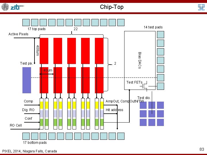 Chip-Top 17 top pads Active Pixels 14 test pads 22 2 40 um Bias