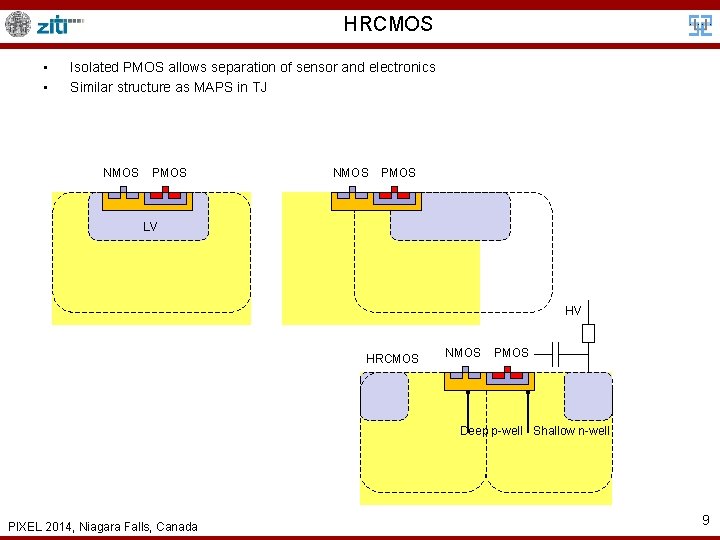 HRCMOS • • Isolated PMOS allows separation of sensor and electronics Similar structure as